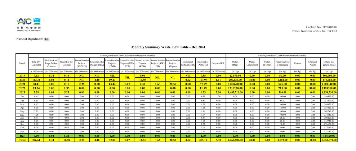 A yellow and green chart
Description automatically generated